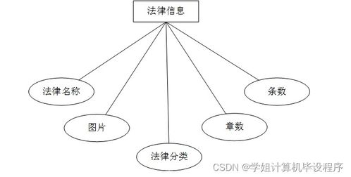 基于SSM框架的哈爾濱海關(guān)進(jìn)出口食品安全信息管理系統(tǒng)設(shè)計(jì)與實(shí)現(xiàn)