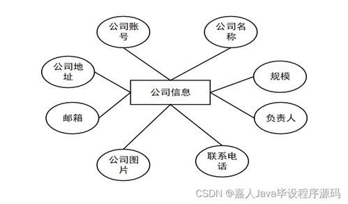 SpringBoot面向高校應(yīng)屆畢業(yè)生的服務(wù)系統(tǒng)與計(jì)算機(jī)系統(tǒng)服務(wù) 如何選擇高質(zhì)量的計(jì)算機(jī)畢業(yè)設(shè)計(jì)