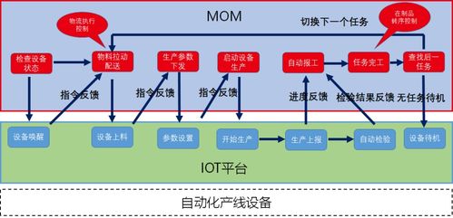 德沃克智造 數字化工廠中自動化、精益化與信息化的融合之路