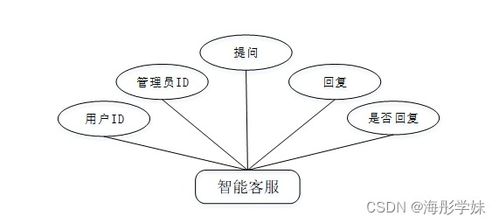 基于微信小程序的車(chē)位共享系統(tǒng)的設(shè)計(jì)與實(shí)現(xiàn)