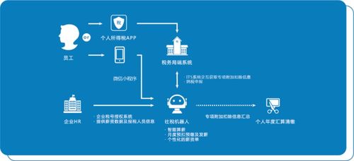 懂業(yè)務(wù)、解難題 專業(yè)軟件賦能乙方公司薪稅服務(wù)